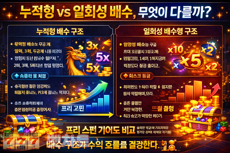 슬롯에서 배수(Multiplier) 누적형과 일회성 배수형의 수익 구조 차이