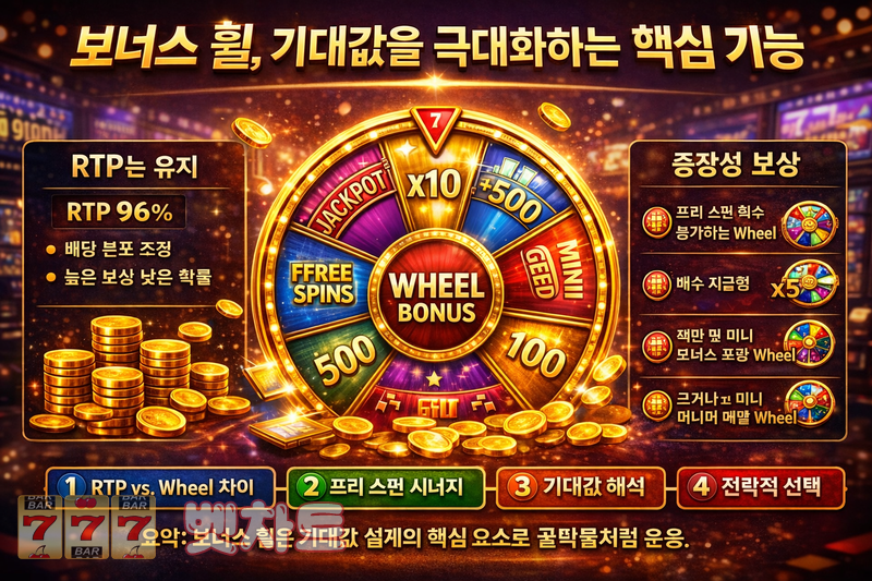 슬롯 게임에서 ‘보너스 휠(Wheel Bonus)’ 구조 완전 분석 가이드