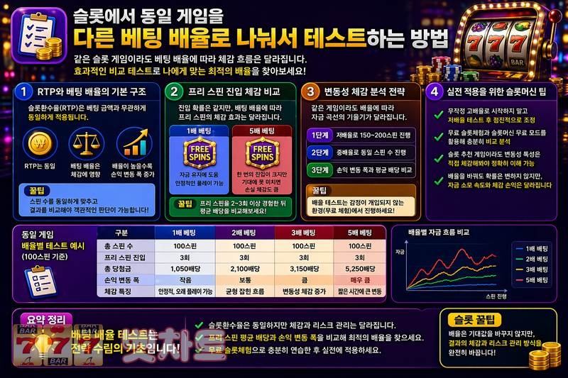 슬롯에서 동일 게임을 다른 베팅 배율로 나눠서 테스트하는 방법