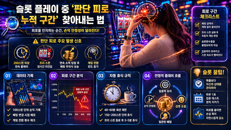 슬롯 플레이 중 ‘판단 피로 누적 구간’ 찾아내는 법