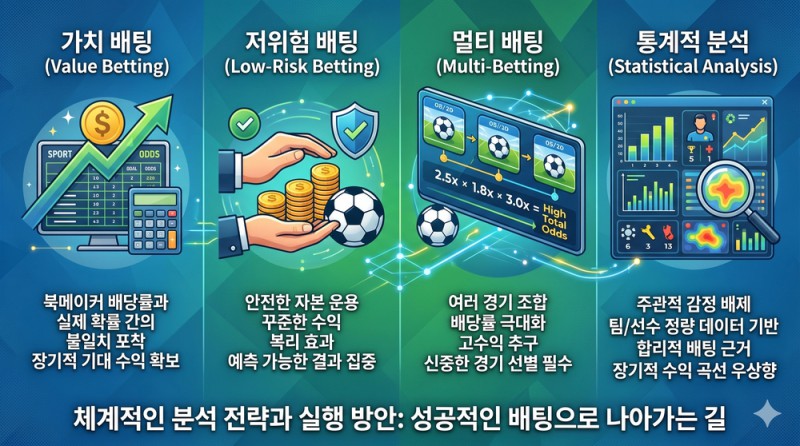 스포츠 배팅의 효율을 높이는 체계적인 분석 전략과 실행 방안