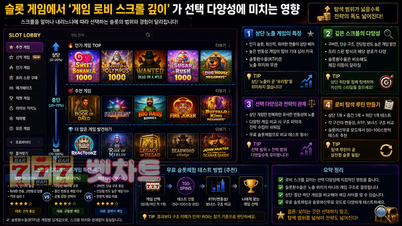 슬롯 게임에서 ‘게임 로비 스크롤 깊이’가 선택 다양성에 미치는 영향