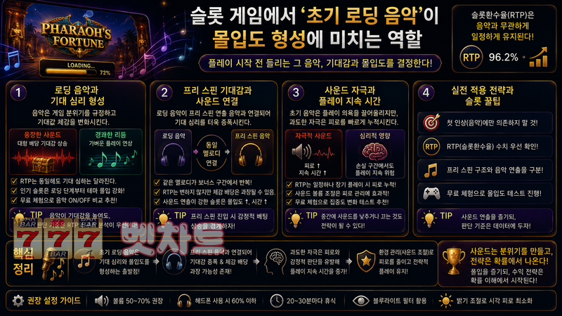 슬롯 게임에서 ‘초기 로딩 음악’이 몰입도 형성에 미치는 역할