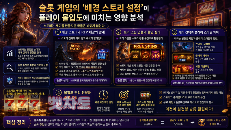 슬롯 게임의 ‘배경 스토리 설정’이 플레이 몰입도에 미치는 영향 분석