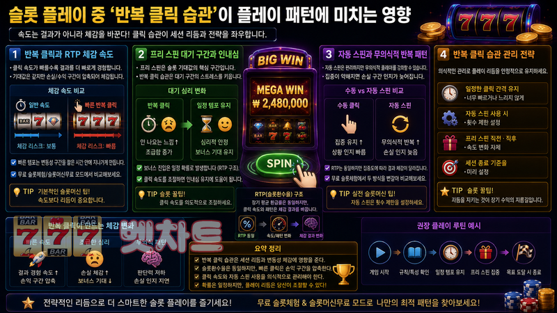 슬롯 플레이 중 ‘반복 클릭 습관’이 플레이 패턴에 미치는 영향
