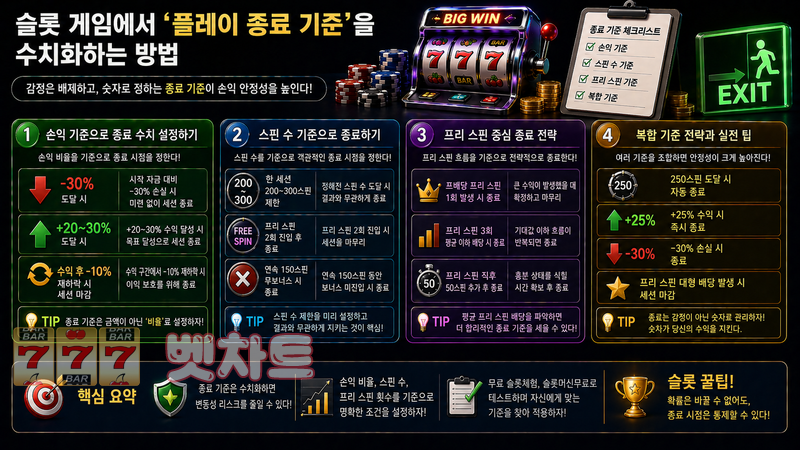 슬롯 게임에서 ‘플레이 종료 기준’을 수치화하는 방법