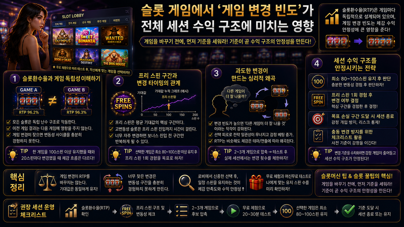 슬롯 게임에서 ‘게임 변경 빈도’가 전체 세션 수익 구조에 미치는 영향