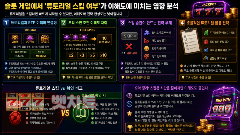 슬롯 게임에서 ‘튜토리얼 스킵 여부’가 이해도에 미치는 영향 분석