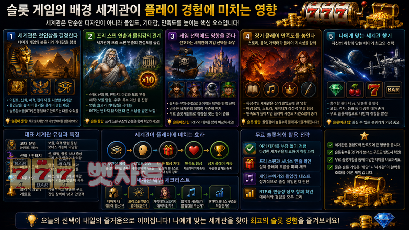 슬롯 게임의 배경 세계관이 플레이 경험에 미치는 영향