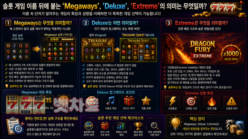 슬롯 게임 이름 뒤에 붙는 ‘Megaways’, ‘Deluxe’, ‘Extreme’의 의미는 무엇일까?