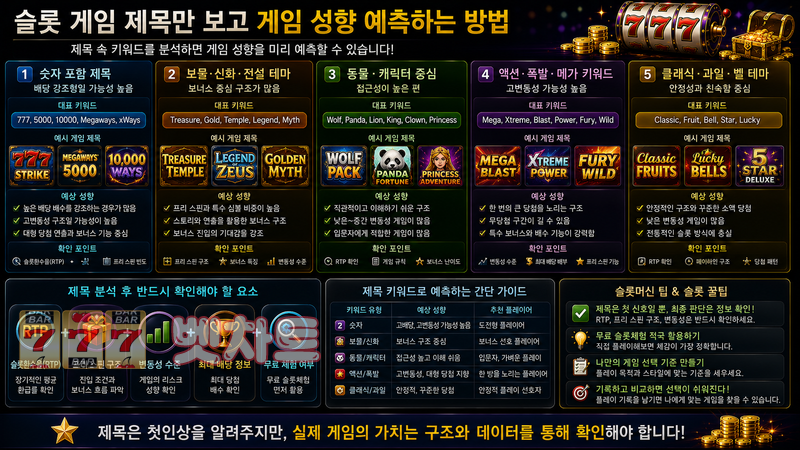 슬롯 게임 제목만 보고 게임 성향 예측하는 방법