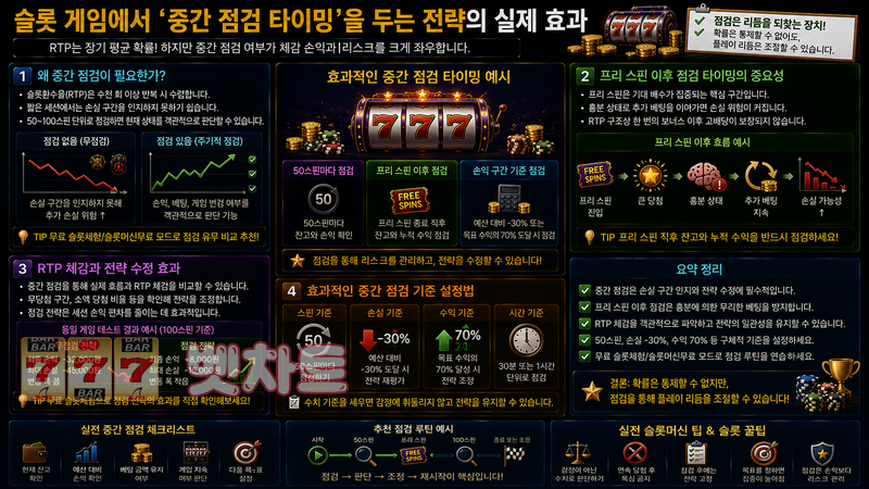 슬롯 게임에서 ‘중간 점검 타이밍’을 두는 전략의 실제 효과