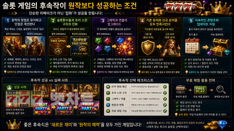 슬롯 게임의 후속작이 원작보다 성공하는 조건