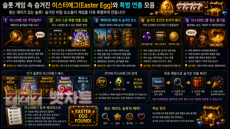 슬롯 게임 속 숨겨진 이스터에그(Easter Egg)와 특별 연출 모음