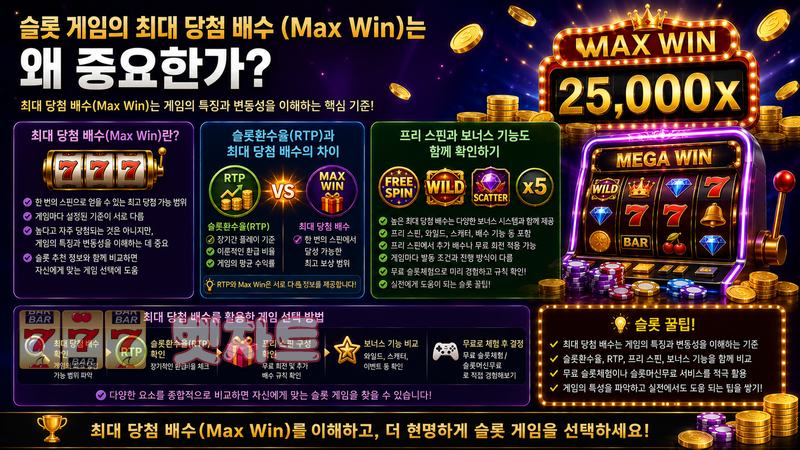 슬롯 게임의 최대 당첨 배수(Max Win)는 왜 중요한가?