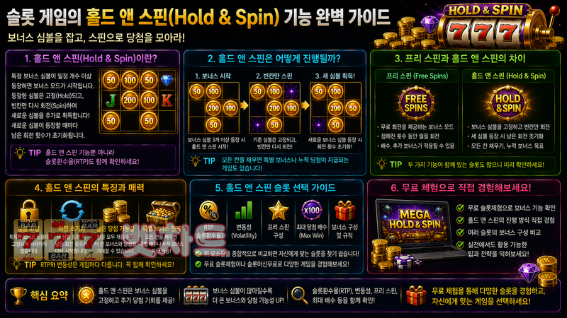 슬롯 게임의 홀드 앤 스핀(Hold & Spin) 기능 완벽 가이드