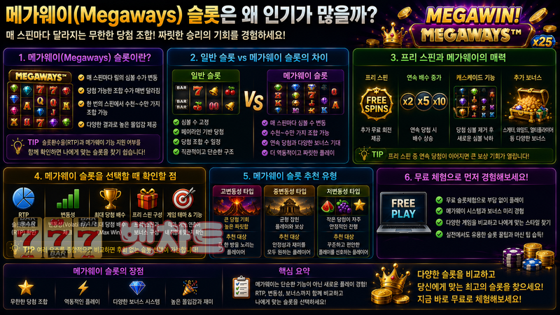 메가웨이(Megaways) 슬롯은 왜 인기가 많을까?