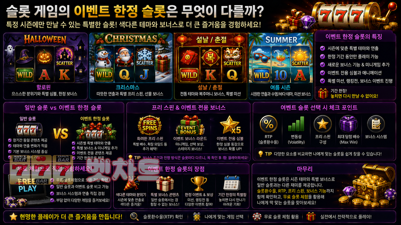 슬롯 게임의 이벤트 한정 슬롯은 무엇이 다를까?