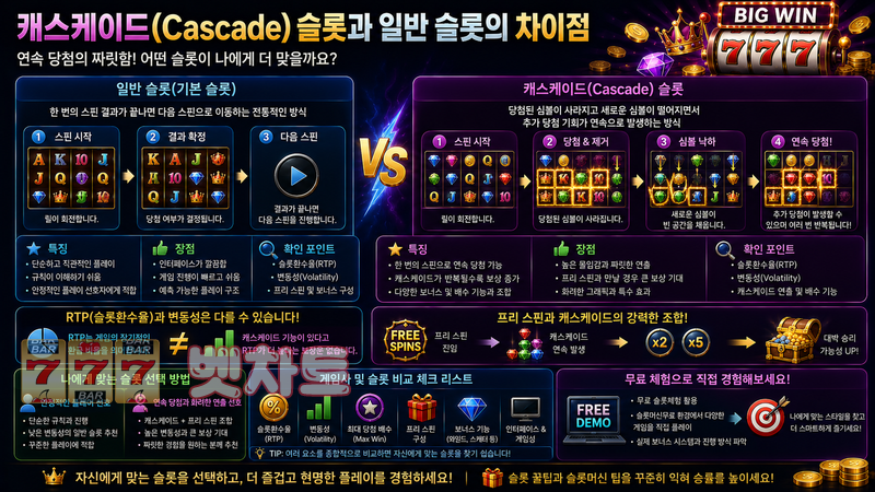 캐스케이드(Cascade) 슬롯과 일반 슬롯의 차이점