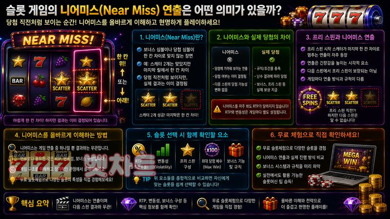슬롯 게임의 니어미스(Near Miss) 연출은 어떤 의미가 있을까?