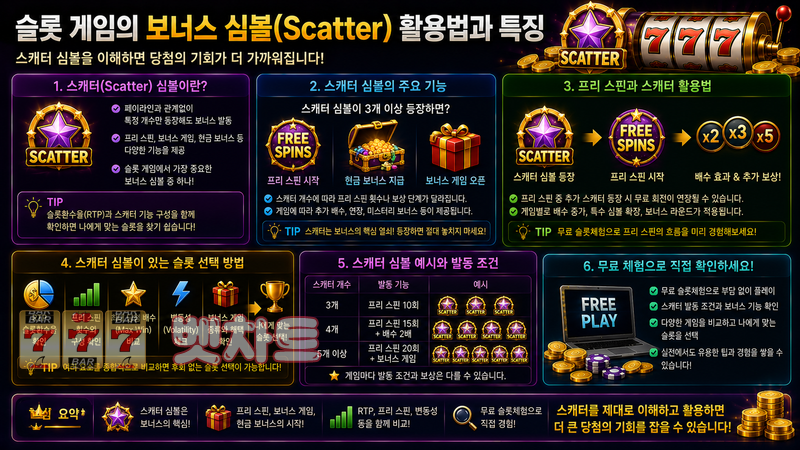 슬롯 게임의 보너스 심볼(Scatter) 활용법과 특징