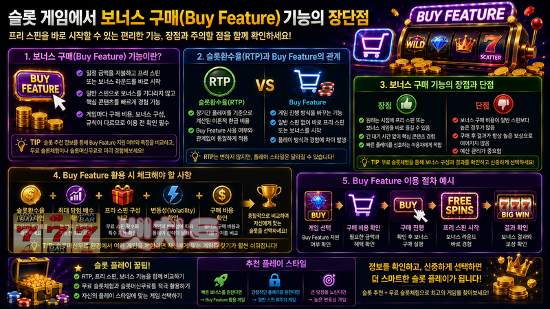 슬롯 게임에서 보너스 구매(Buy Feature) 기능의 장단점