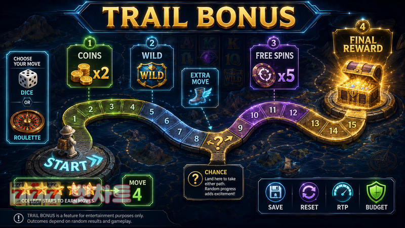 슬롯 게임의 트레일 보너스(Trail Bonus)는 단계별로 어떻게 진행될까?