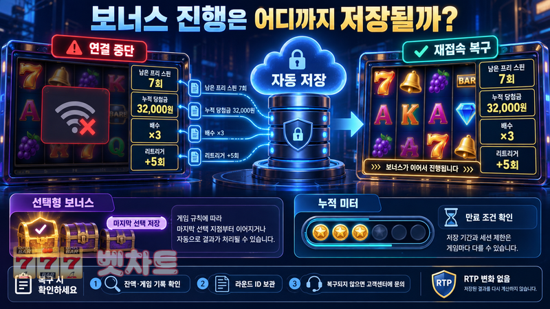 슬롯 게임의 보너스 라운드 진행 상황은 어디까지 자동 저장될까?