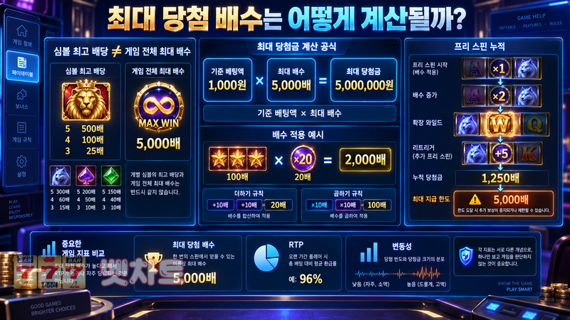 슬롯 게임의 도움말에 표시된 최대 당첨 배수는 어떻게 계산될까?