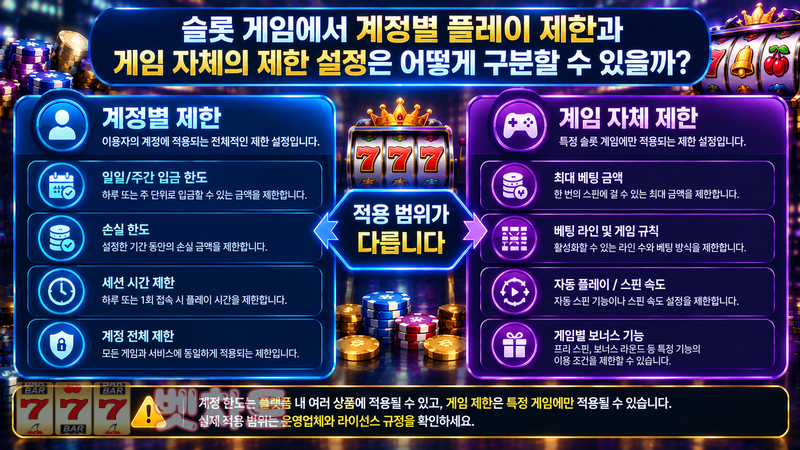 슬롯 게임에서 계정별 플레이 제한과 게임 자체의 제한 설정은 어떻게 구분할 수 있을까?